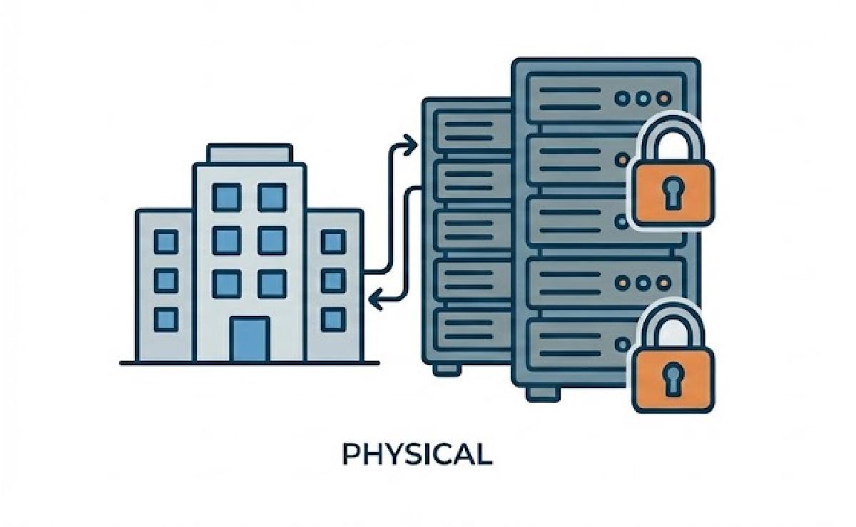 Featured image for Physical Hosting