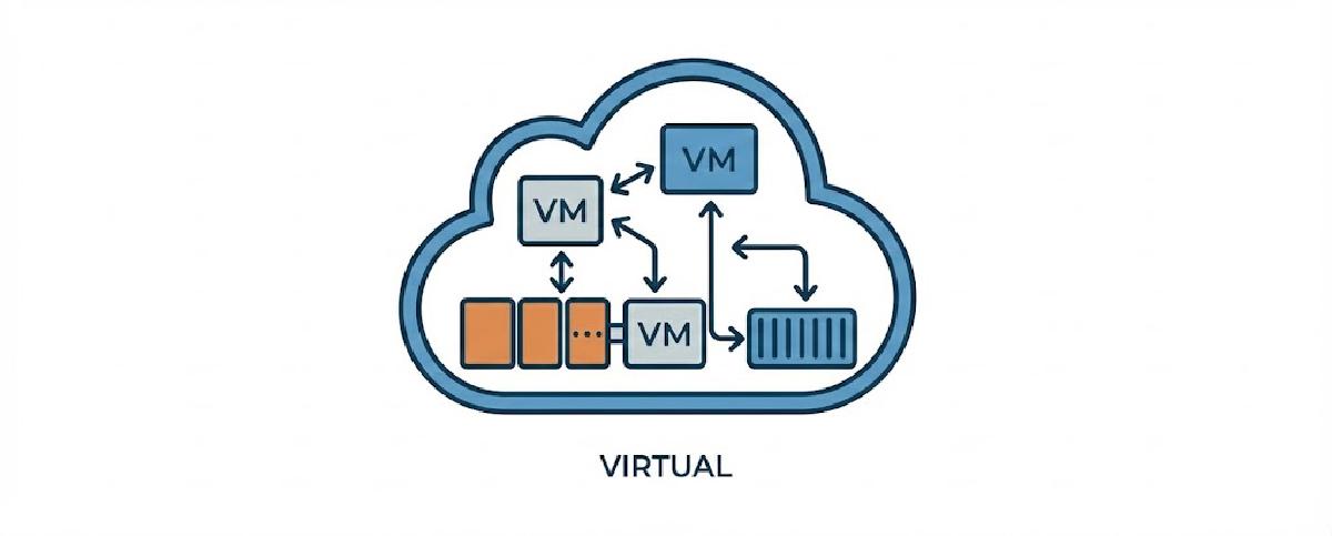 Featured image for Virtual Hosting